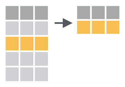 Visualisasi fungsi filter (Sumber: Rstudio,2017)