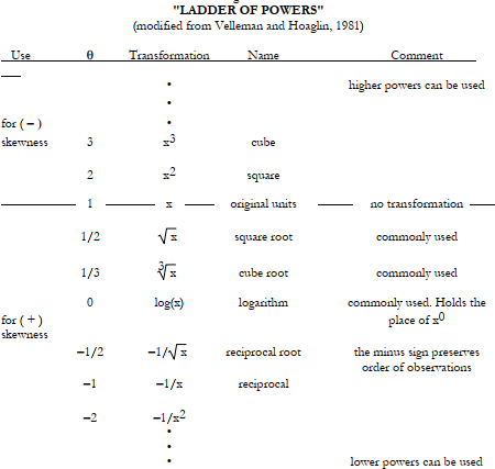 Ladder of power