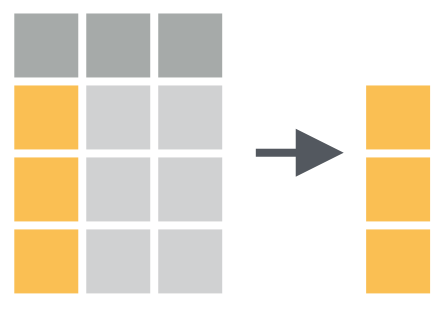 Visualisasi fungsi pull (Sumber: Rstudio,2017)