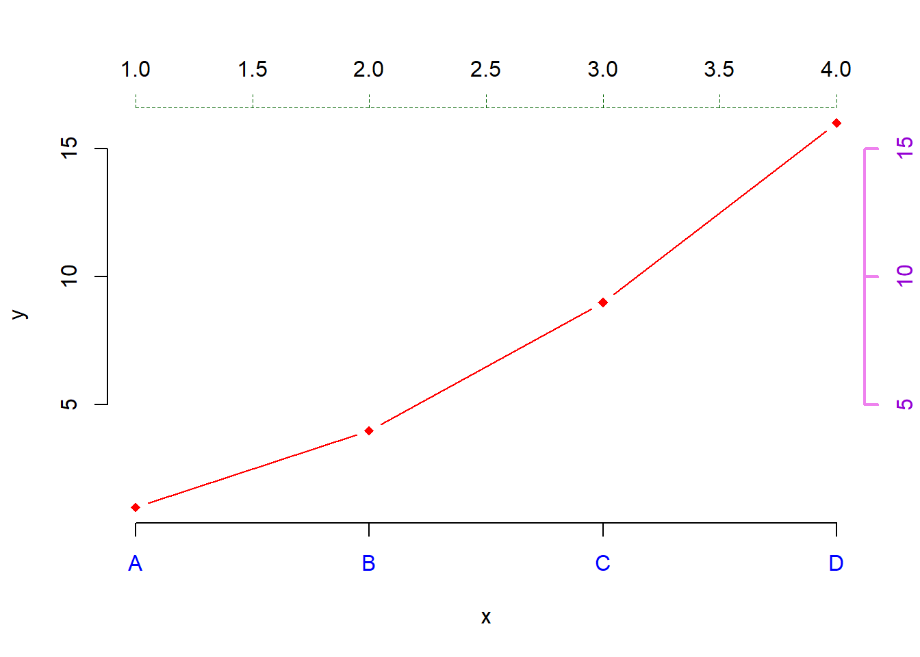 Menambahkan axis