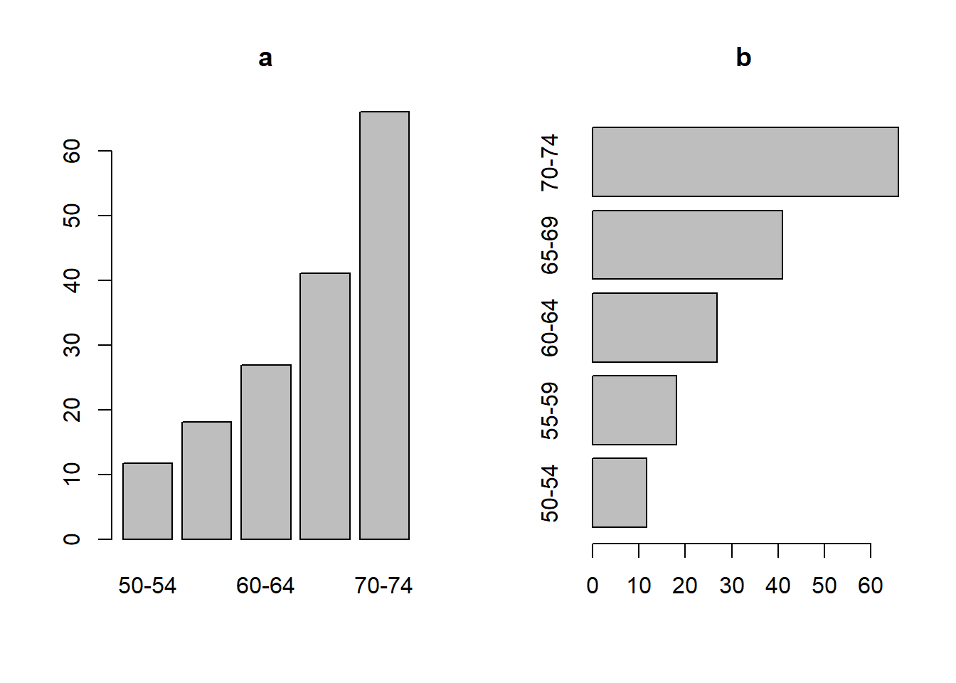 a. bar plot vertikal, b. bar plot horizontal