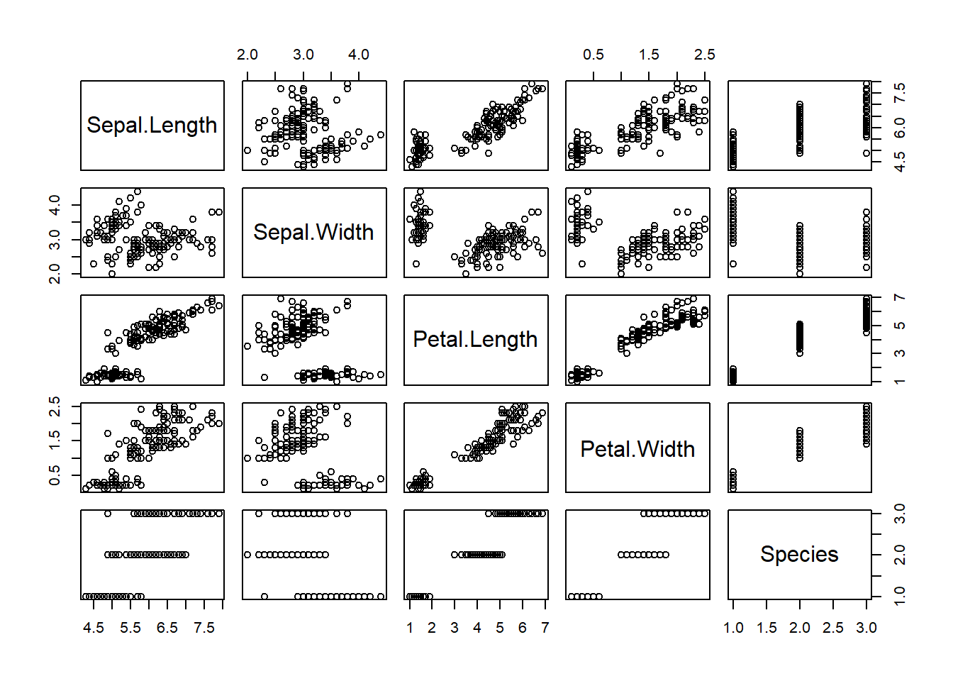 Matriks scatterplot iris