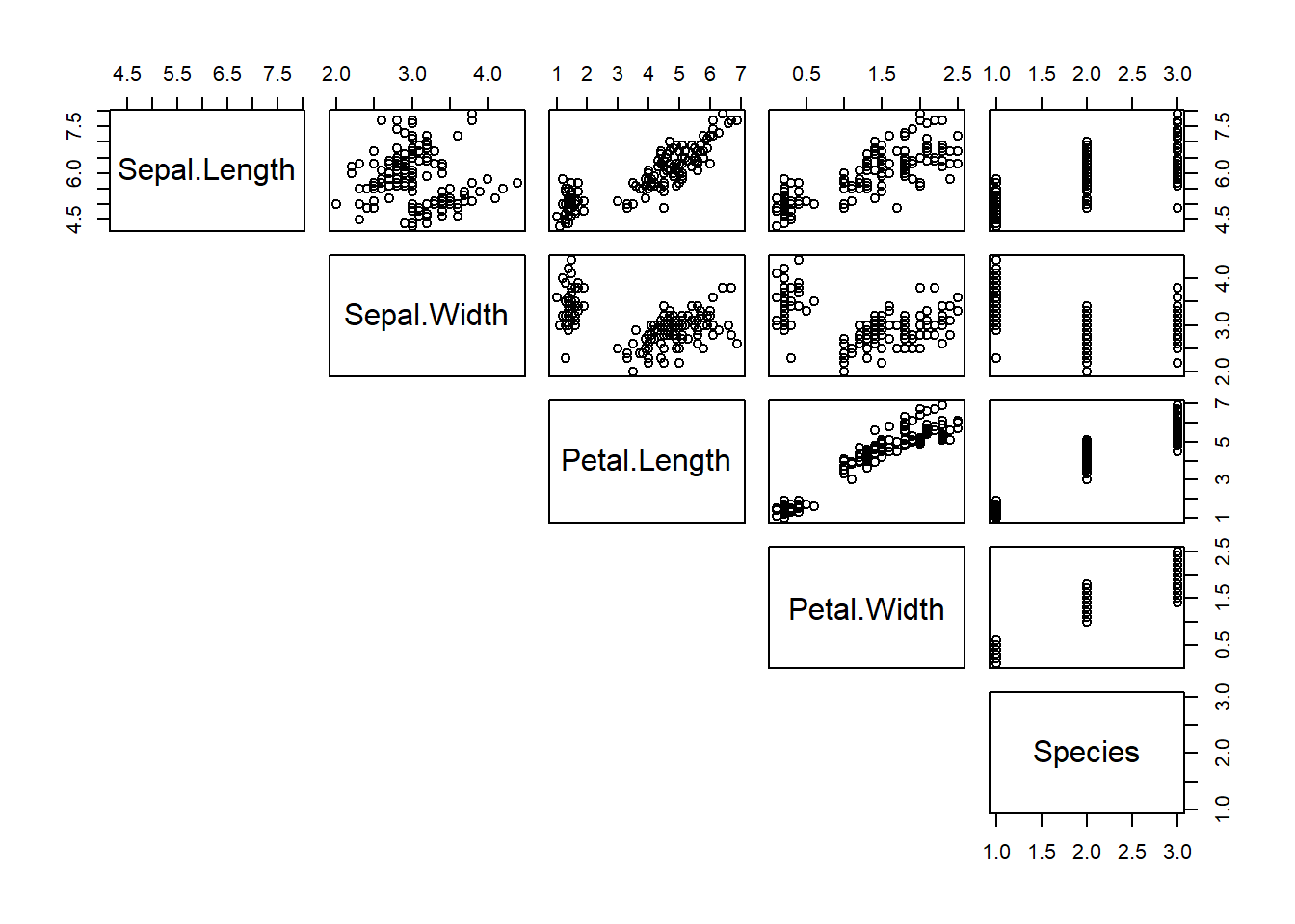 Matriks scatterplot iris tanpa panel bawah