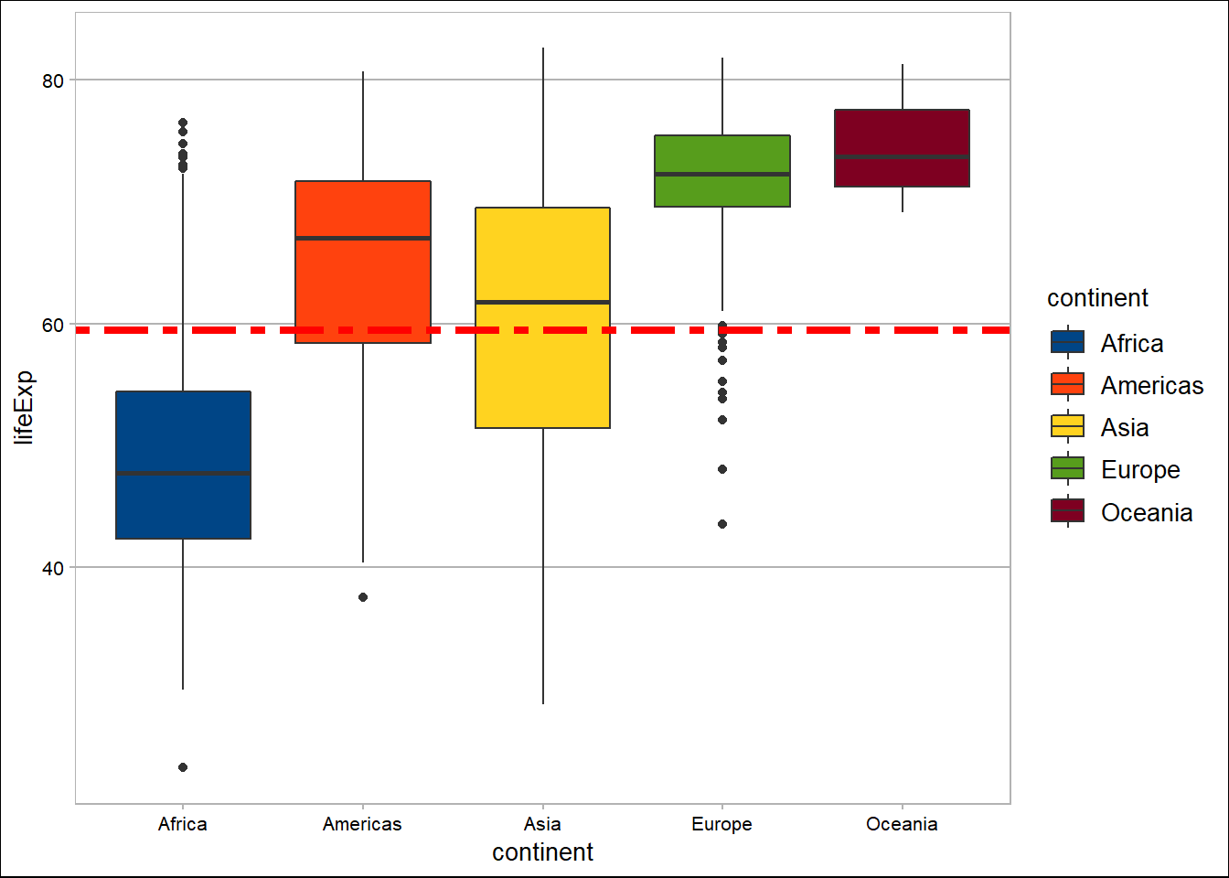 Penerapan hline