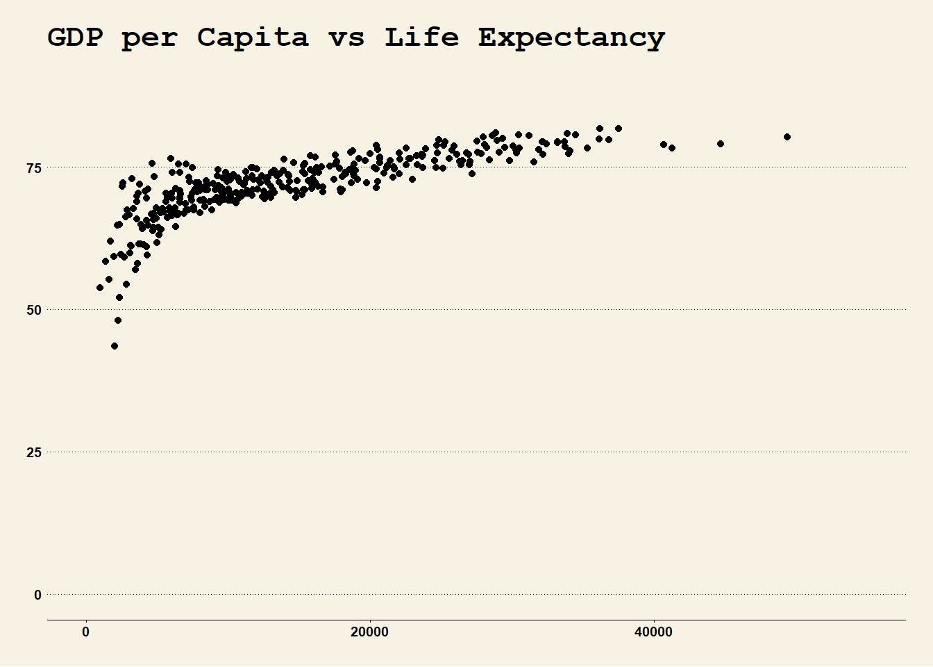 Scatterplot dengan axis limits 