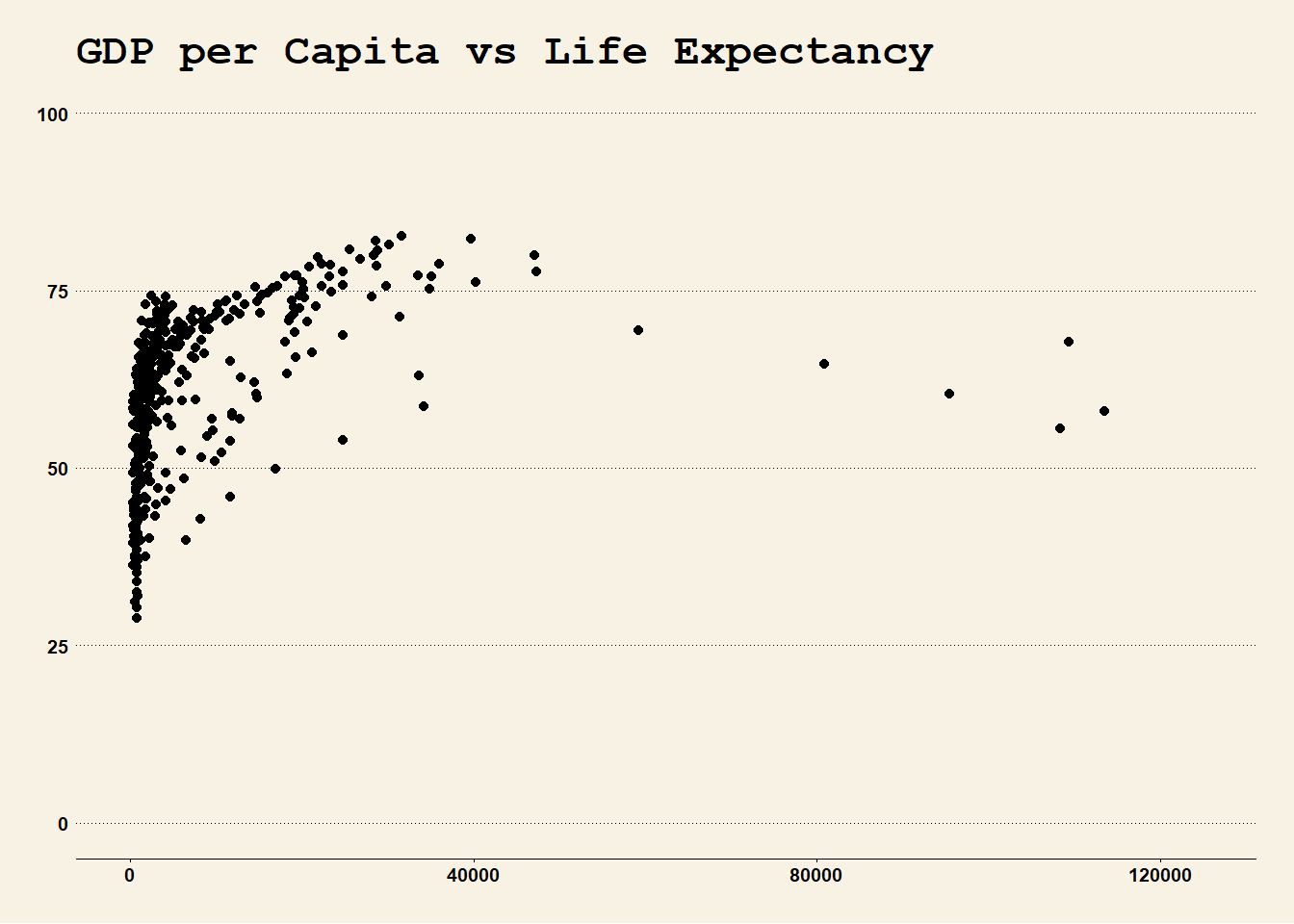 Scatterplot dengan axis limits (2) 