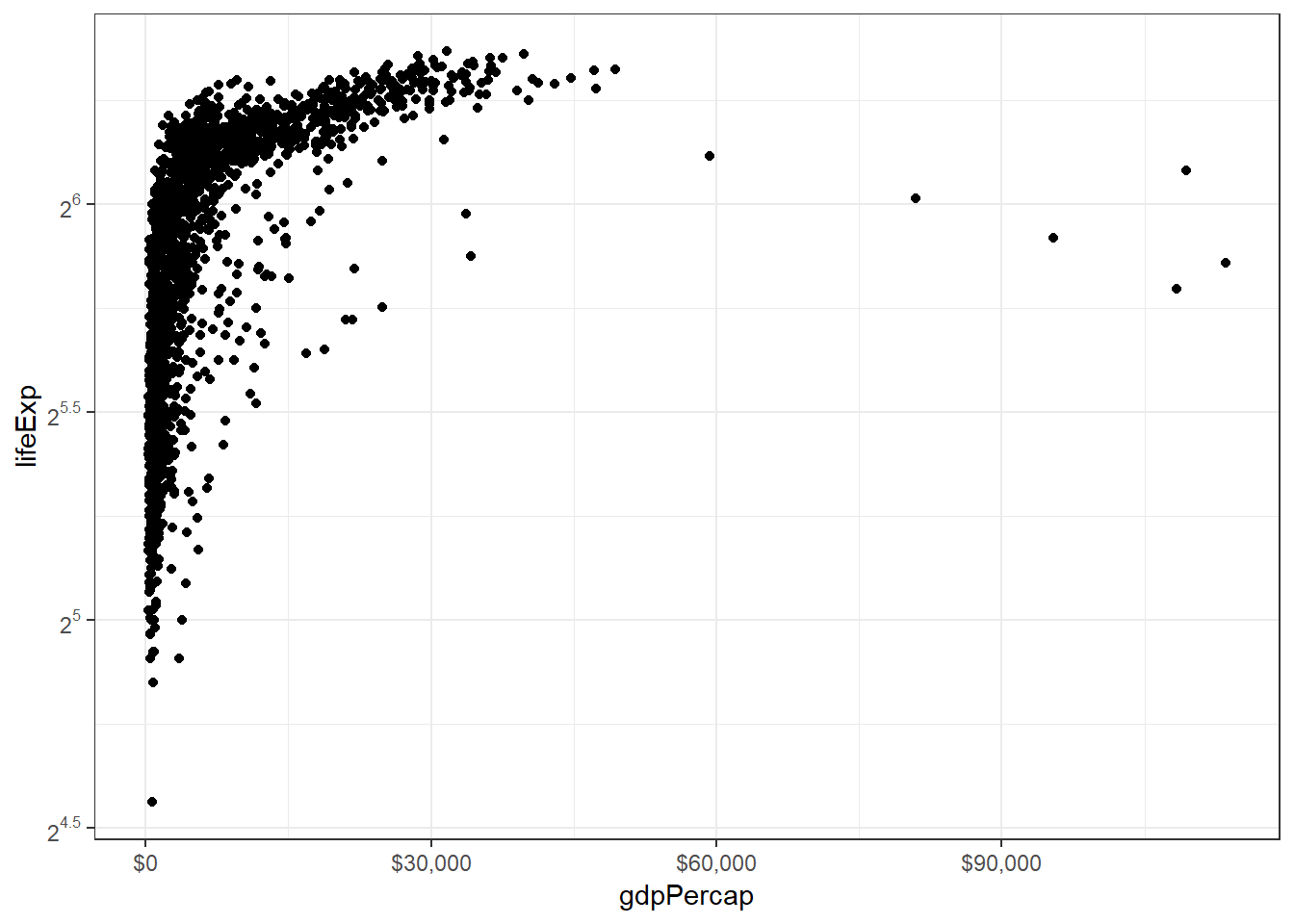 Scatterplot dengan transformasi tick mark axis 