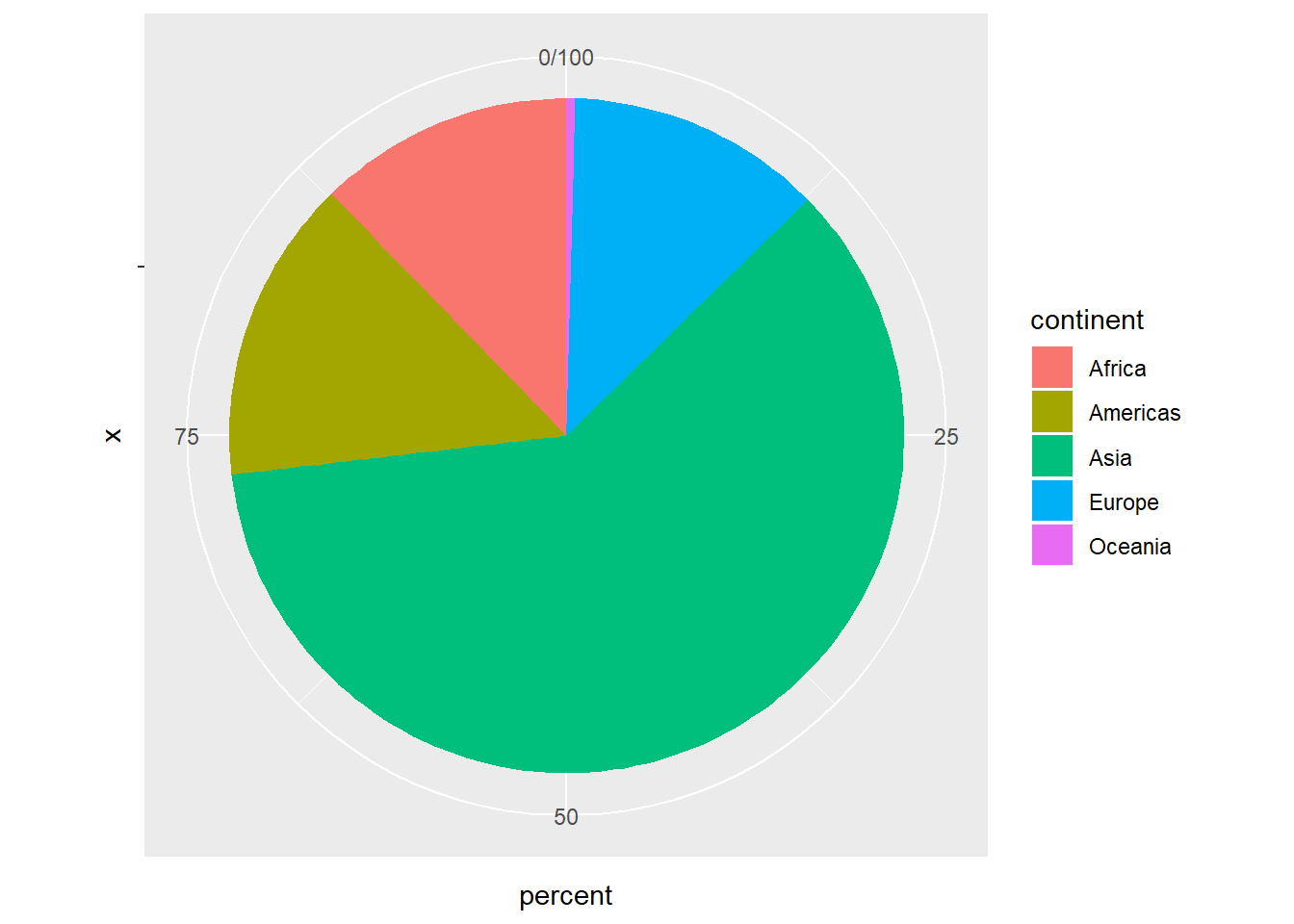 Pie chart pop