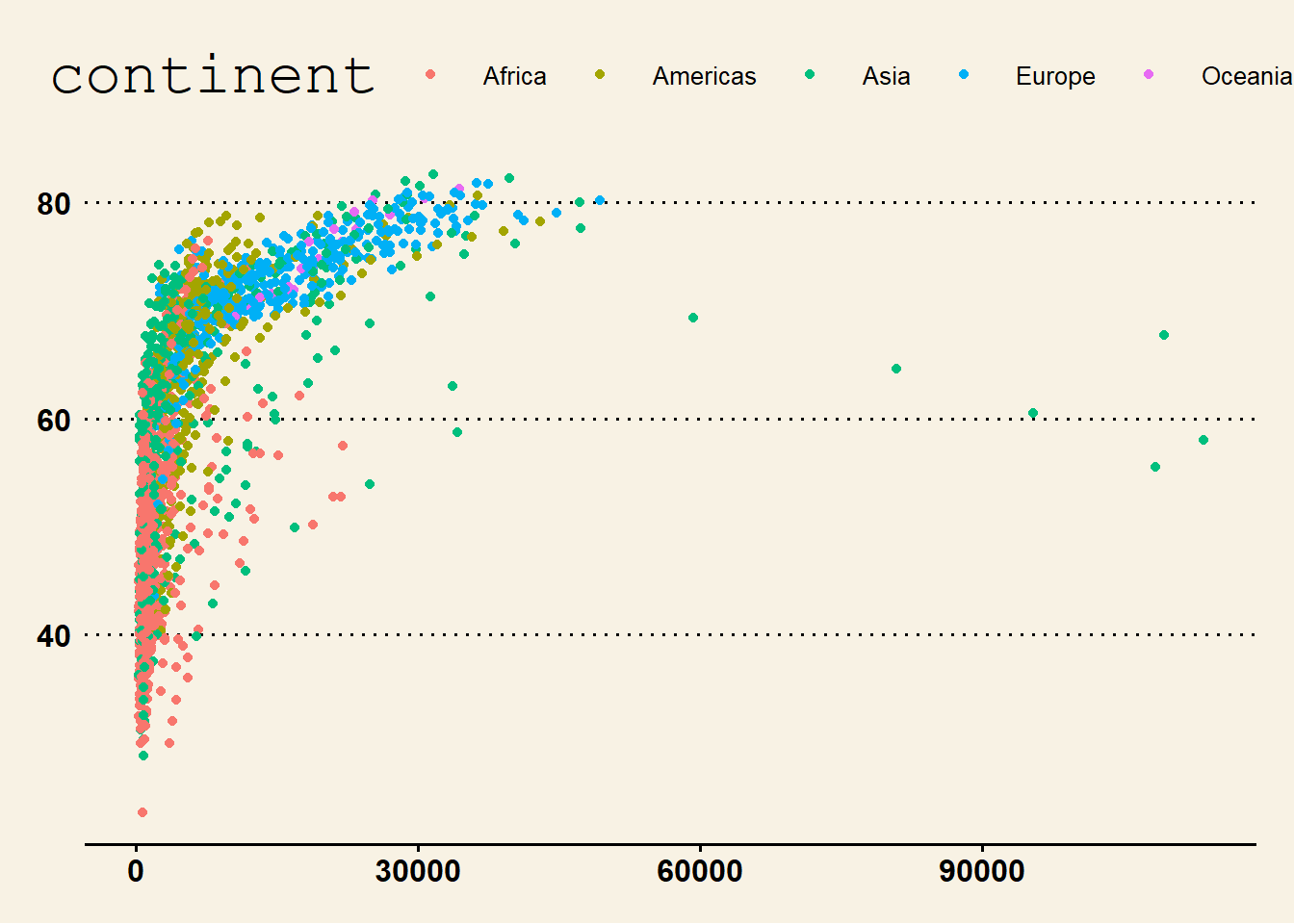 Scatterplot dengan tema Wall Street Journal