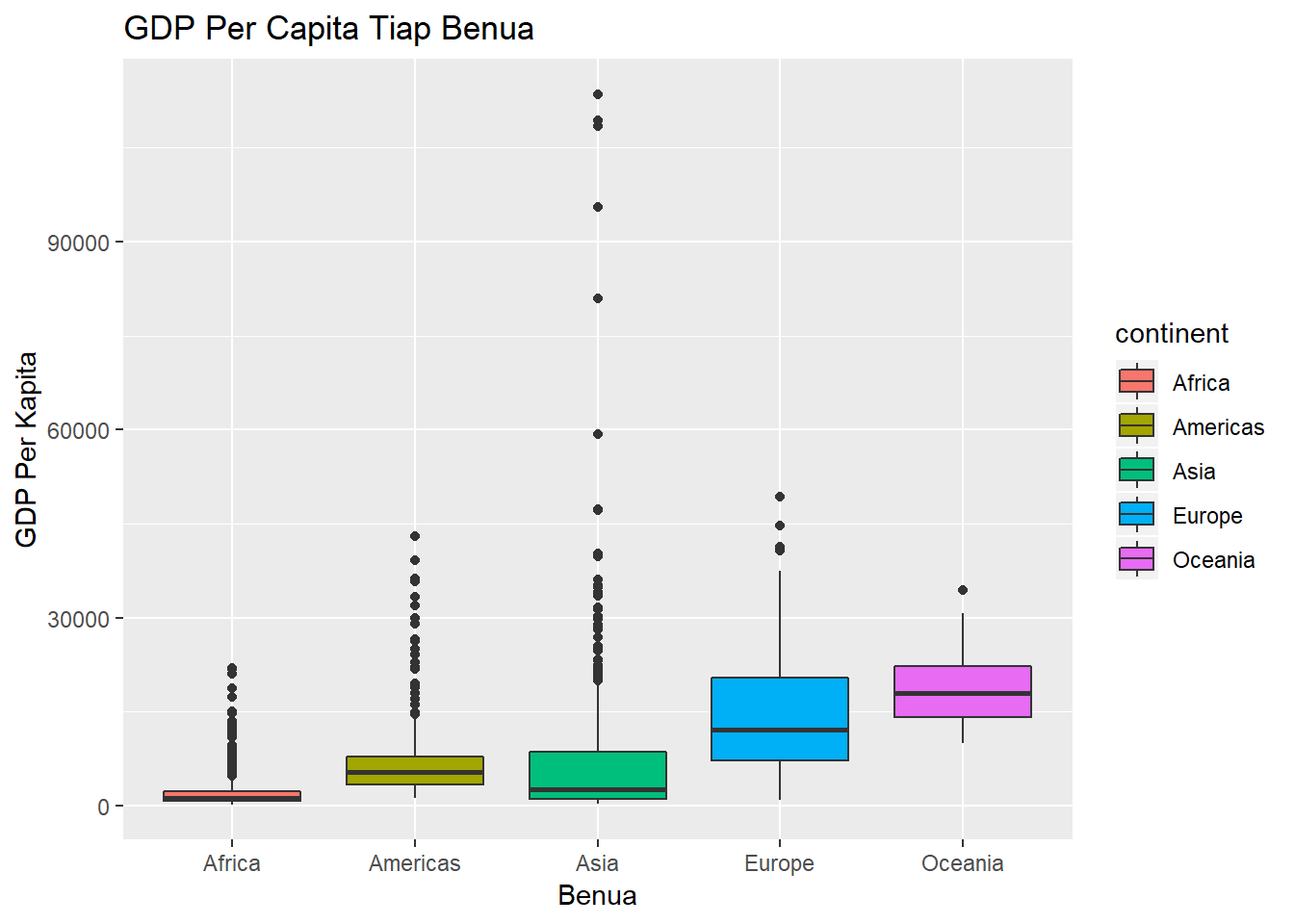 Mengubah judul grafik dan keterangan axis