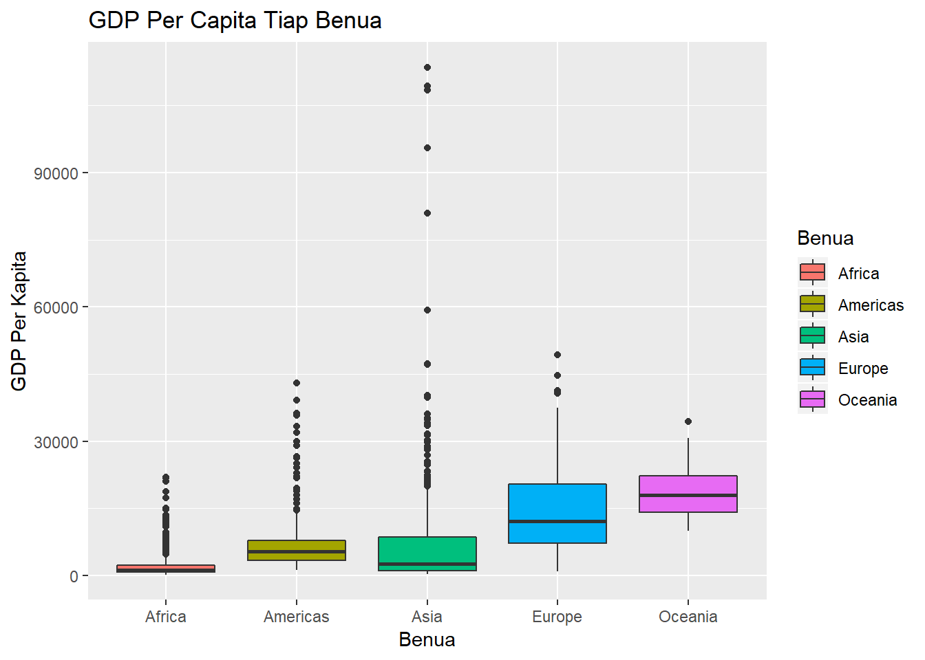 Mengubah keterangan legend pada grafik