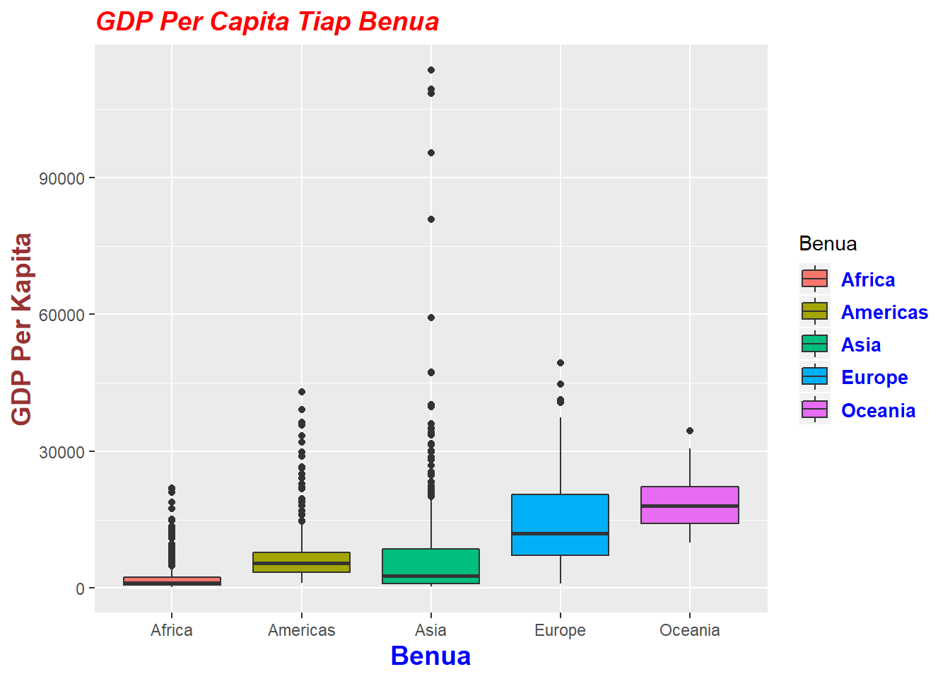 Kustomisasi judul grafik dan keterangan axis