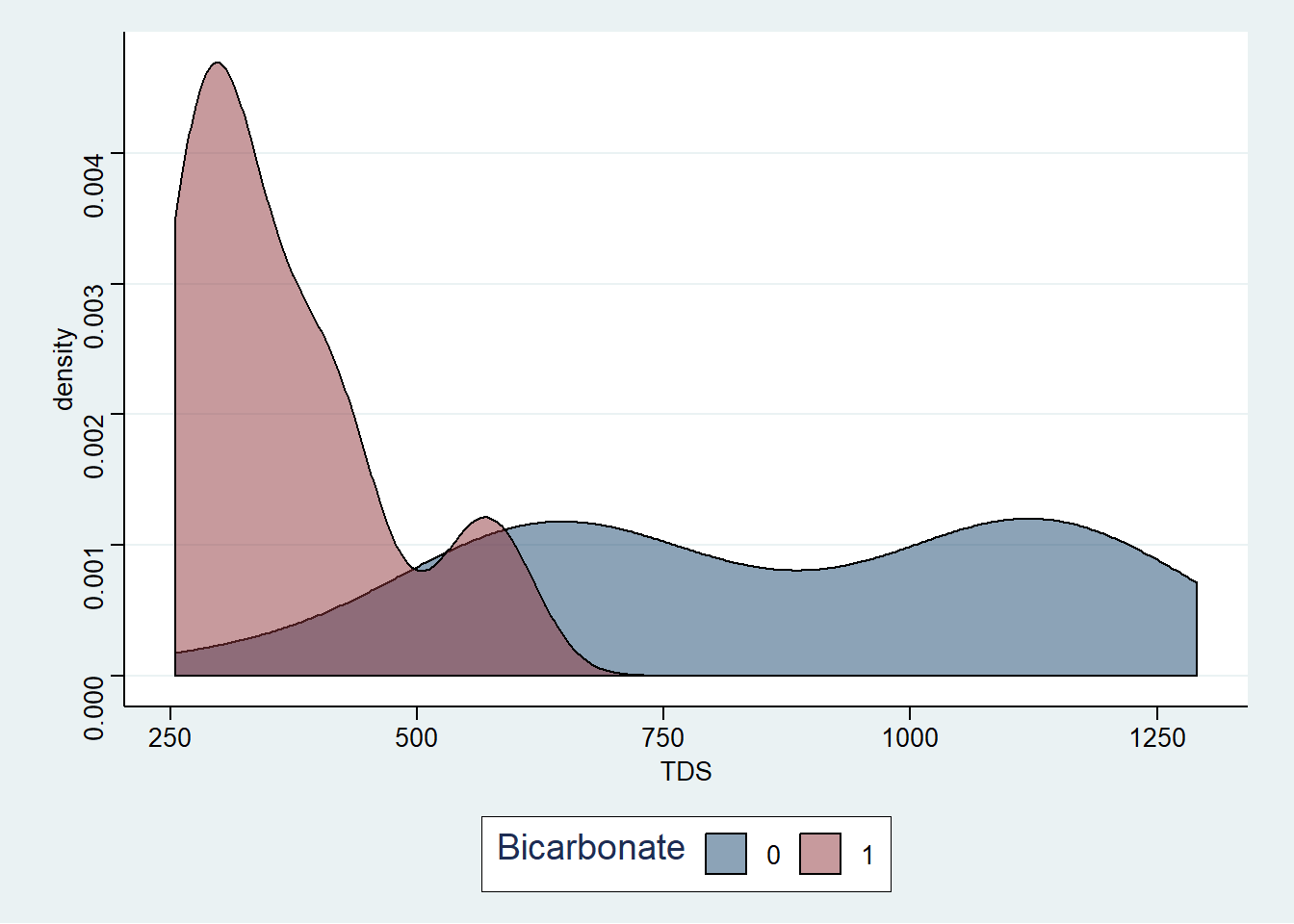 Visualisasi konsentrasi TDS pada air tanah