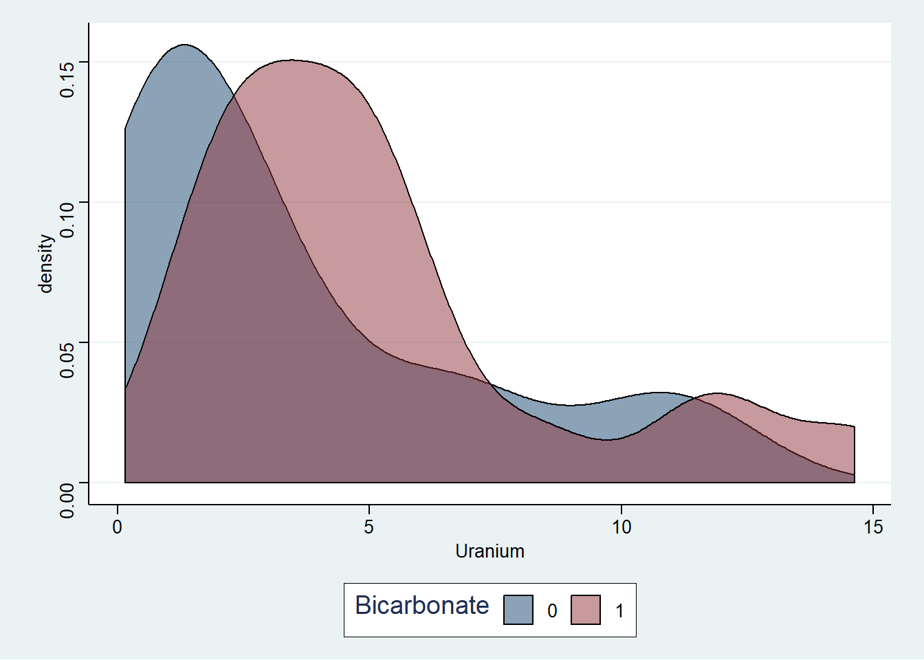 Visualisasi konsentrasi Uranium pada air tanah