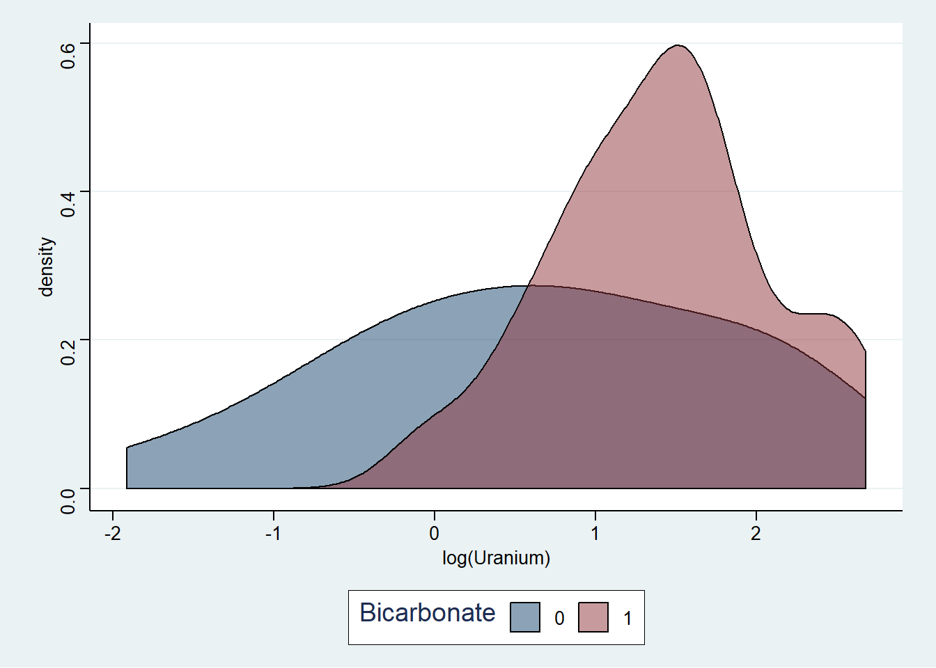 Visualisasi konsentrasi Uranium  hasil tansformasi pada air tanah