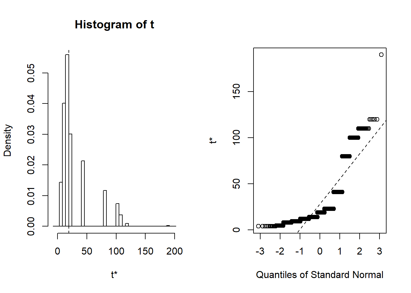 Distribusi bootstrap median