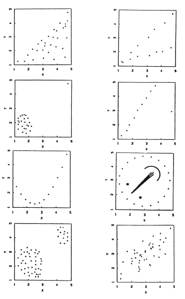 Scatterplot dengan koefisien korelasi r=0,7.